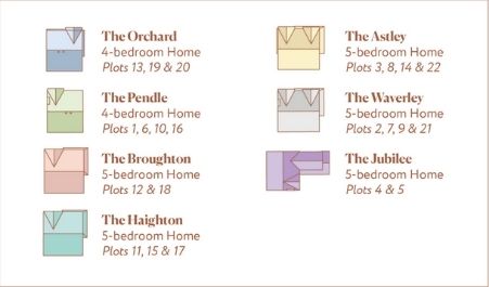 Siteplan Key 22/03